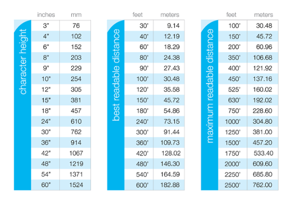 Distance-Legibility-Chart-Rowmark-02