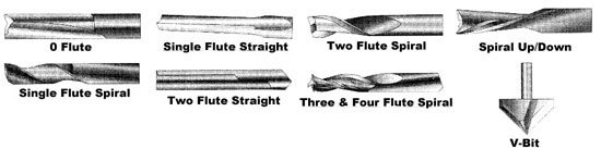 Engravers-Bible-Cutters