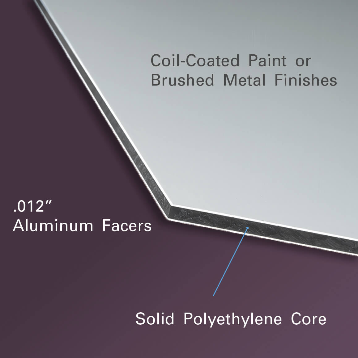 corner angle view showing the coil-coated paint or brushed metal finishes, solid polyethylene core, with the .012