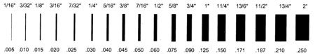 Cutter-Tip-Selection-Chart