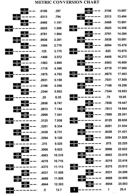 Metric-conversion-chart