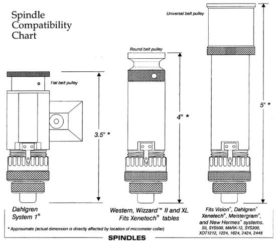 Spindlecompatibility